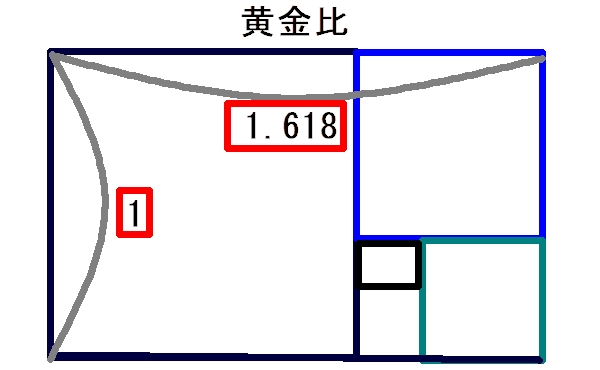 ①構図:黄金比を学ぶ